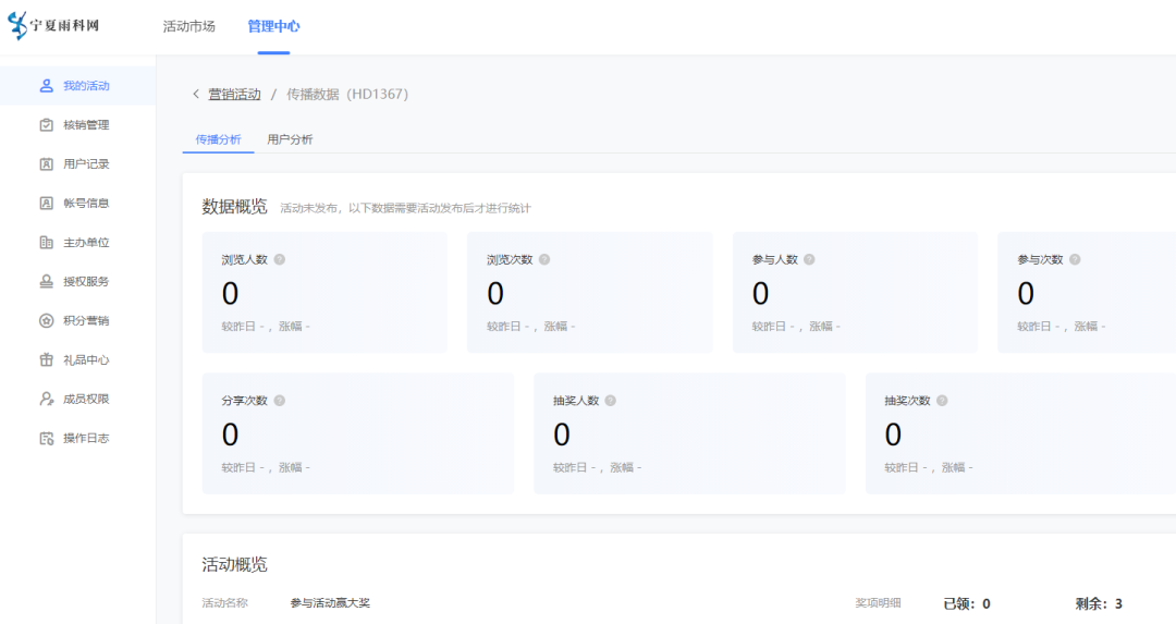 活动数据