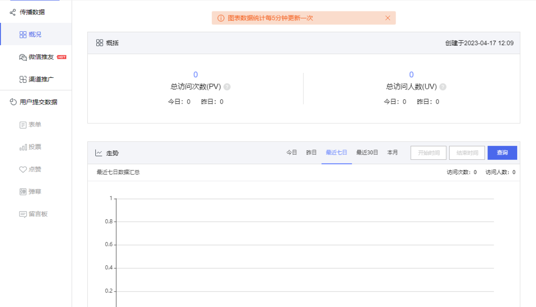 H5传单数据
