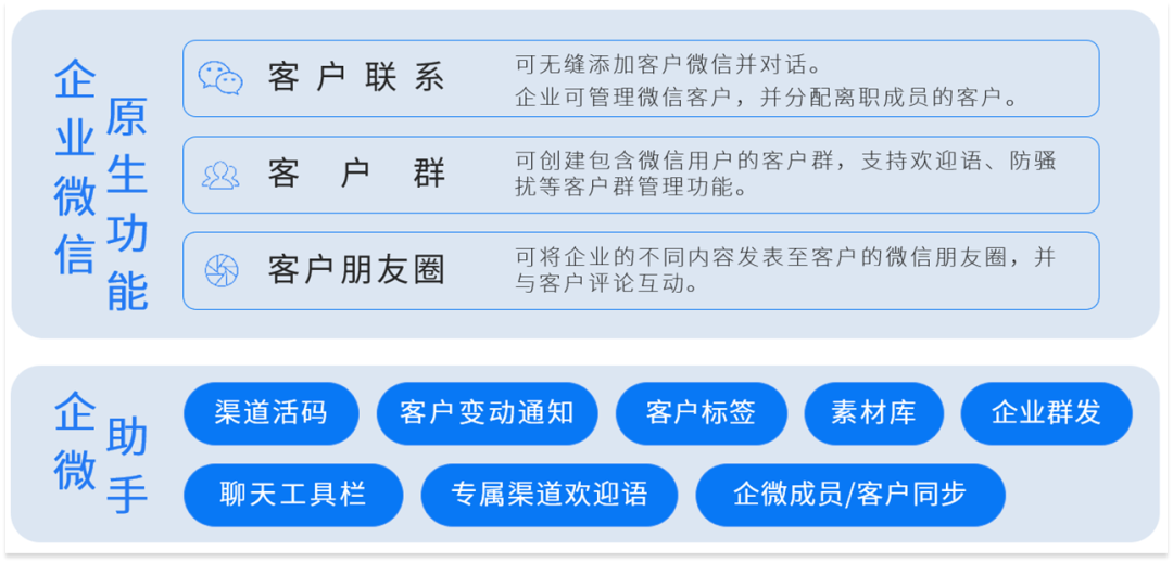 客户运营
