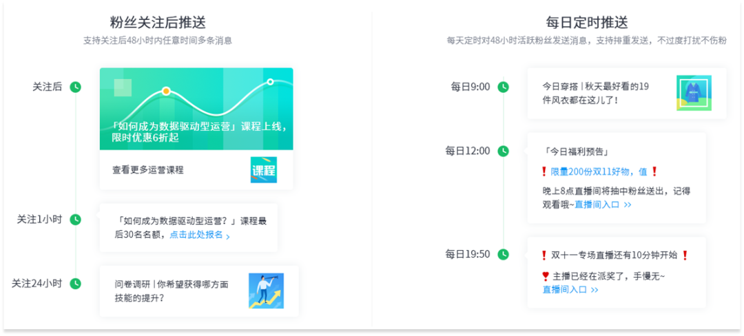 粉丝激活