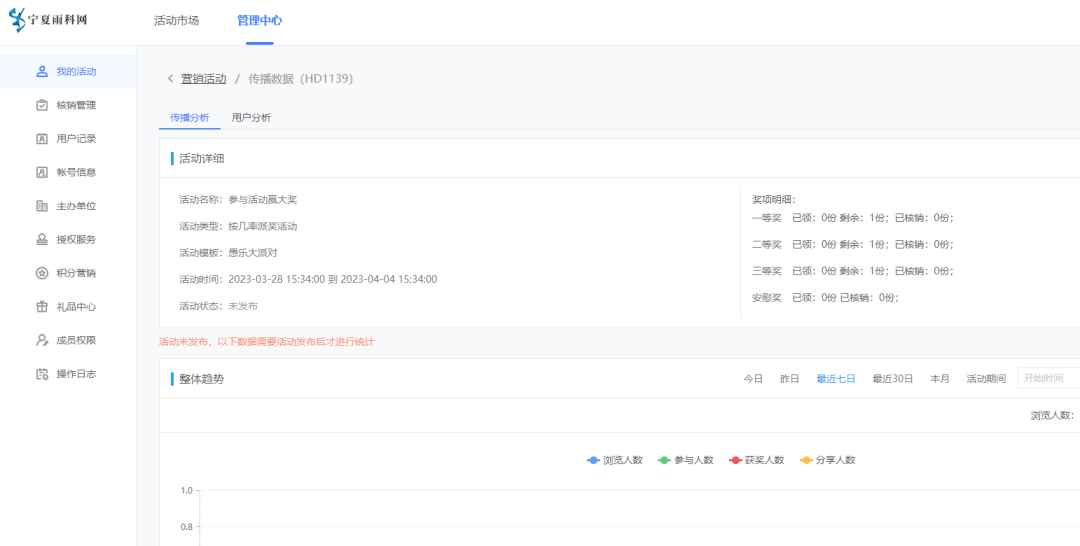 活动数据